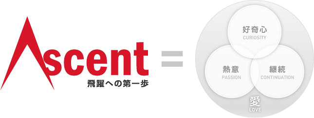 ascent-vision | MDM「モバイルデバイス管理」MoDeM、継続利用率95%の